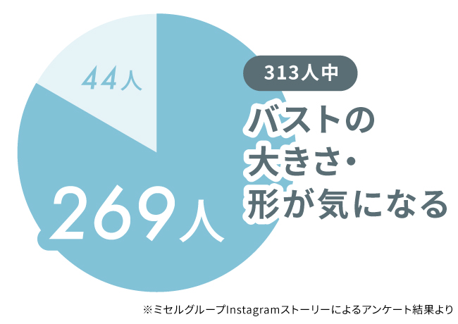 実はお悩みの多い『バスト』