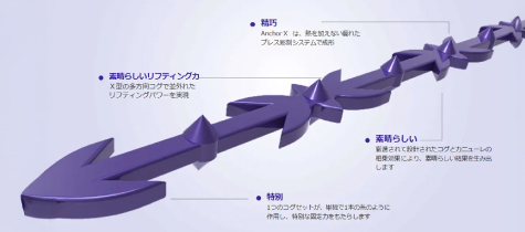 次世代スレッドリフト『アンカーX』